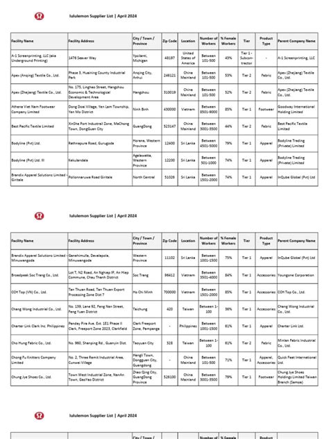 lululemon supplier list